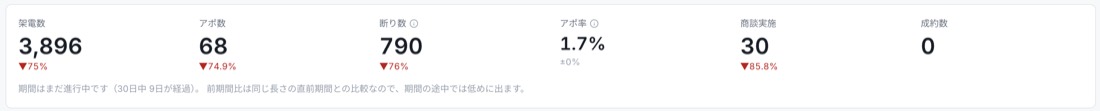 架電数の先月比